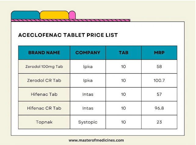 Aceclofenac Tablet Uses in Hindi