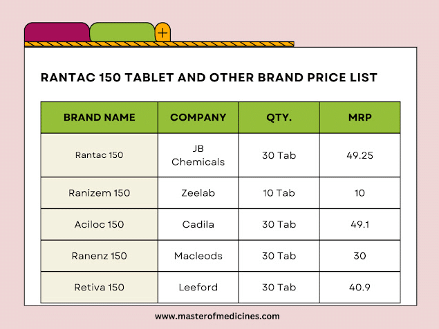 Rantac 150 Tablet Uses in Hindi