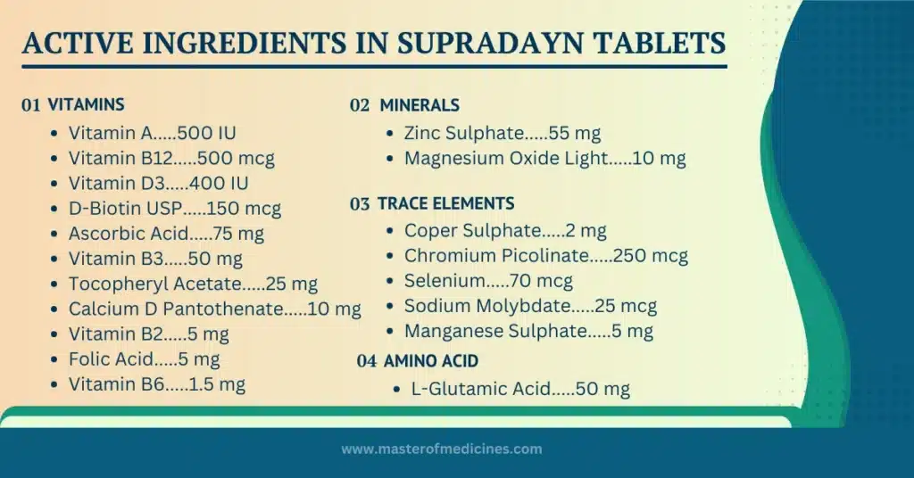 Active Ingredients in Supradayn Tablets