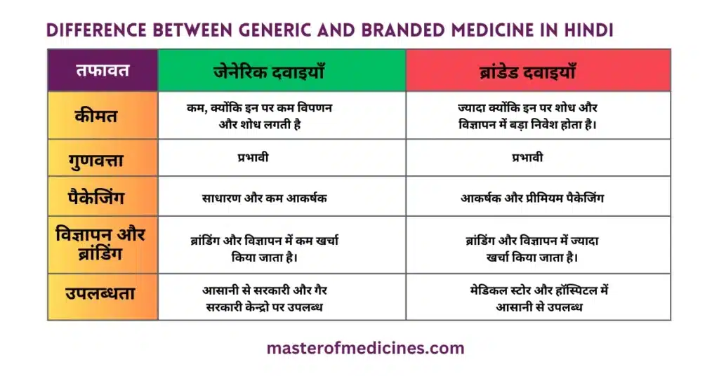 Difference Between Generic And Branded Medicine in Hindi Image